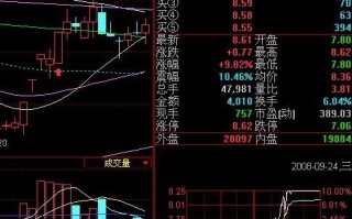 图解如何用MACD指标选股抓涨停