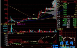 新手炒股300天教程202：涨势见狗熊（图解）