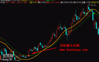 买好股生命线主图指标 通达信公式（附图）