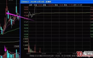 分歧转一致2板（1进2）的三种上板形式：第二种 开盘冲高-回落破均价线-10点前上板（图解）