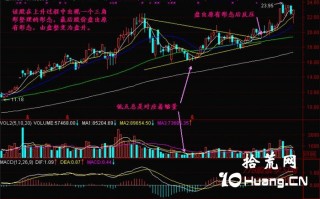 新手炒股300天教程90：盘出原有形状（图解）