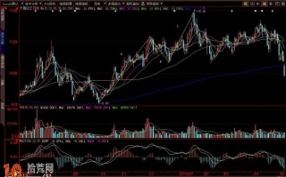 缠论与MACD（图解）