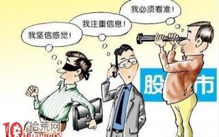 图解怎么画斐波那契回调线（黄金回调线）