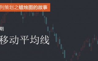 蜡烛图的故事全集之34：双移动平均线系统（图解）