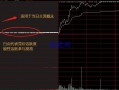 退役炒家：集合竞价图的十种常见情况（图解）