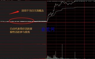 退役炒家：集合竞价图的十种常见情况（图解）