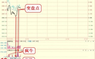 判断市场变盘的方法之一：疯熊疯牛的切换