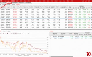 如何用通达信怎样看指数的估值？