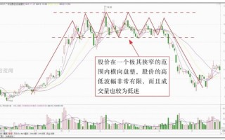 K线组合转势形态4：潜伏顶与潜伏底详解