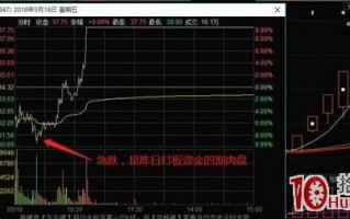 强势股低吸，学会了你就是下个乔帮主！除打板外最暴利的模式！（图解）