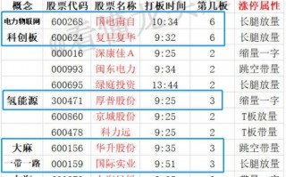 龙头股接力模式深度教程之空间板战法 2：隐形空间板战法（图解）