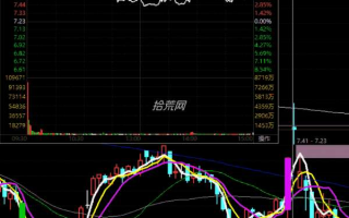 弱势环境为何不能搞一进二？