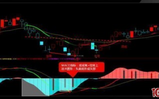 MACD最赚钱的短线技术方法（图解）