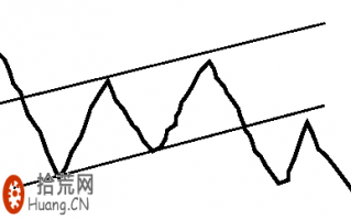 诱多四边形k线形态图解及实战案例图解