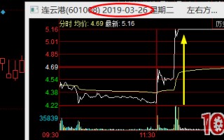 游资大佬“A神”的地天板低吸技术，与地天板的出现时机探讨（图解）