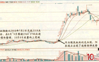 涨停板高手进阶教程 16：什么市道适合追涨停板（图解）