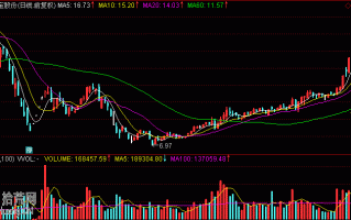 图解短线行情5日和10日均线组合的炒股技巧