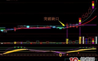 向上跳空缺口三天不回补抓涨停板战法（图解）