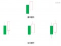 旭日东升K线，一种胜率较高的看涨介入信号（图解）