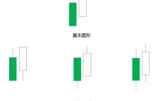 旭日东升K线，一种胜率较高的看涨介入信号（图解）