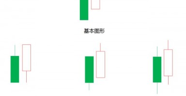 旭日东升K线,一种胜率较高的看涨介入信号(图解) 旭日东升K线,一种胜率较高的看涨介入信号(图解)