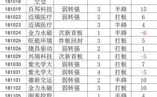 短线神话——林疯狂3个月从100万到300万交易交割单操盘手法剖析（图解）