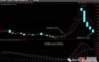 缠论量化实战系列——从分型和笔操作说说这量化的意义（图解）