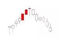 K线密码之裸K线入门基础知识系列教程（四）