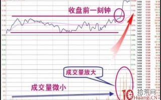 尾盘寻龙战法（图解）