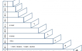 高位空间板缺位战法的打板技巧（案例图解）