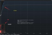 涨停板分时类型4：脉冲型涨停板（图解）