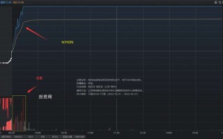 涨停板分时类型4：脉冲型涨停板（图解）