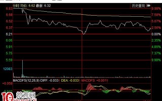 出货分时图之途穷日暮式（图解）