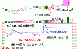 涨停板打板模型图解：涨停回马枪实战案例