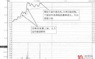 涨停板成交量分析深度教程 9：平台式首尾涨停板形态（图解）