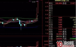 关于实体板、一字板打开的涨停板技巧（图解）