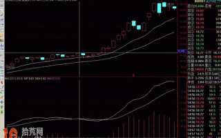 图解MACD“背离”的惊天误区