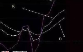 KDJ指标炒股的超买与超卖的指示作用图解