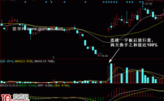 【量能均衡战法】100%换手战法（图解）