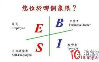 炒股想要实现财务自由，一定要有“被动收入”