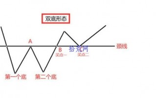 K线知识初步认知教程1：几种常见的股市底部形态（图解）
