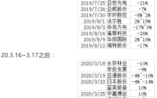 新王次日如何避开连续大亏段 深度教程（图解）
