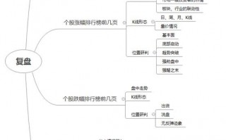 一位短线大神流出来的复盘技巧核心精髓 一位短线大神流出来的复盘技巧核心精髓