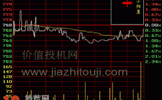 图解小阳星K线的分时图看盘技巧