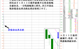 图解弱市庄家被砸的盘口挂单自救细节