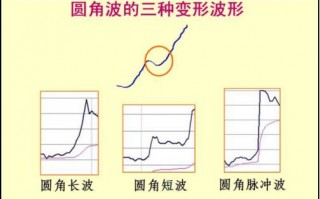 股票盘口分时语言之三大分时走势类型 1：圆角波（图解）