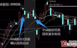 《龙头股情绪周期教程》全集 第3讲：什么是题材情绪周期