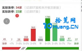 连板接力常用到的辅助指标6：日内情绪视角的观察指标（图解）