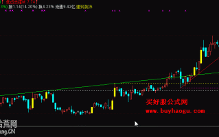 峰谷趋势线主图指标 通达信公式(附图) 峰谷趋势线主图指标 通达信公式(附图)