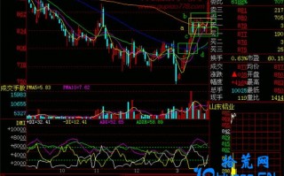 新手炒股300天教程209：120线拉锯战（图解）